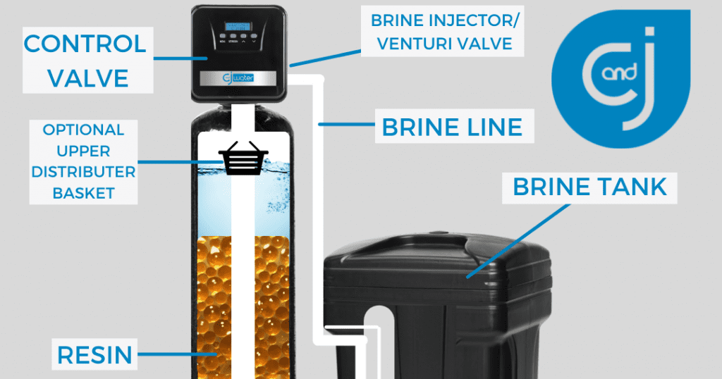 Softener Diagram