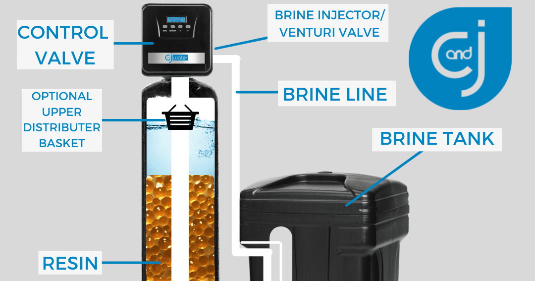 Softener Diagram